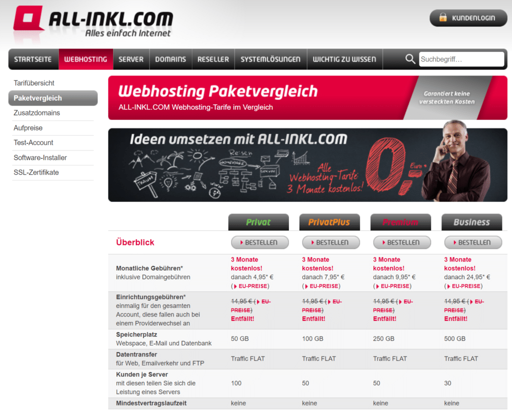 Blog Business aufbauen Allinkl