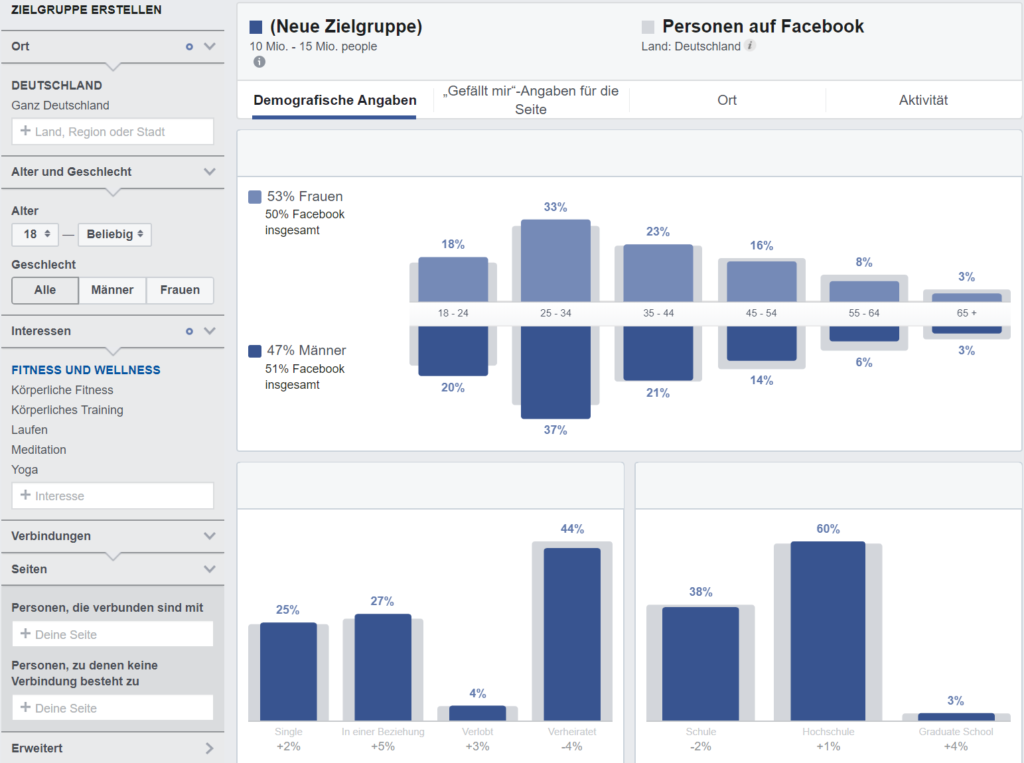 Blog Business Facebook Insights