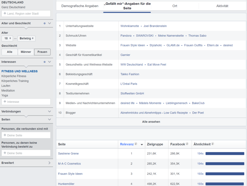 Blog Business Facebook Insights Frauen