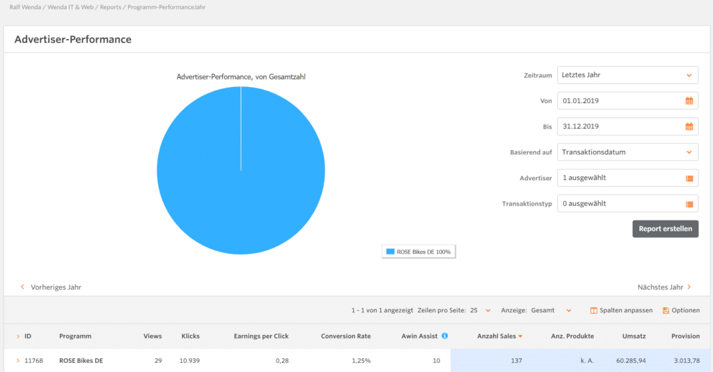 Blog Business Affiliate Einnahmen