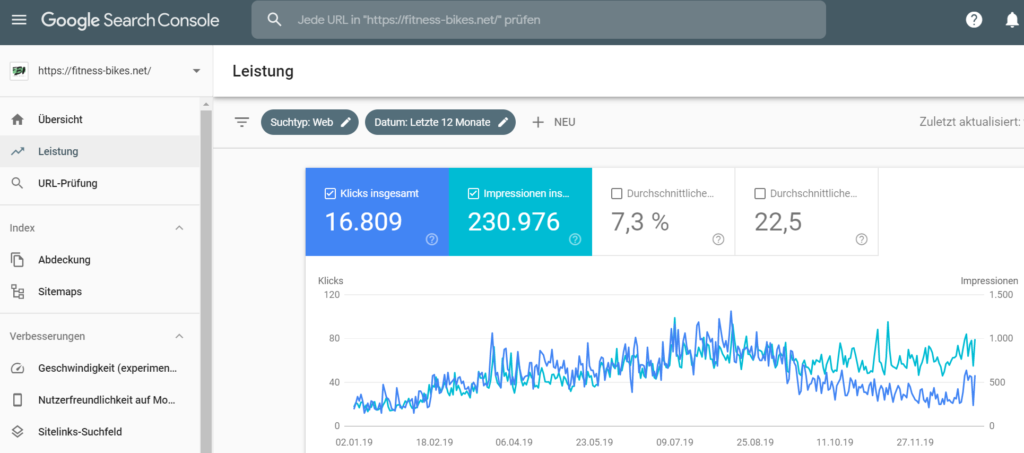 Blog Business SEO Traffic Beispiel