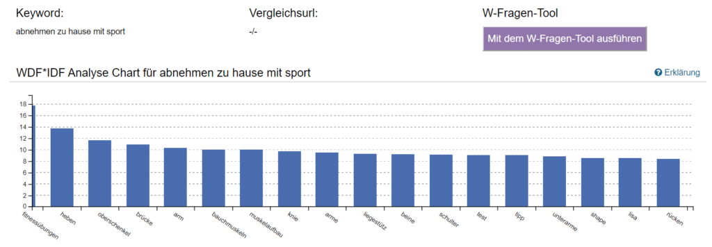 Blog Business aufbauen mit WDF IDF