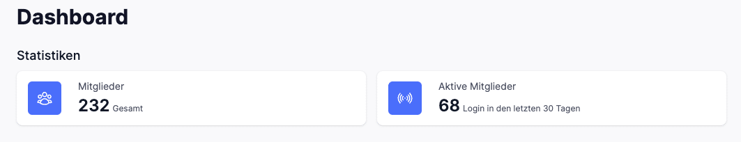 MPS-Mitglieder MPS-Mitglieder
