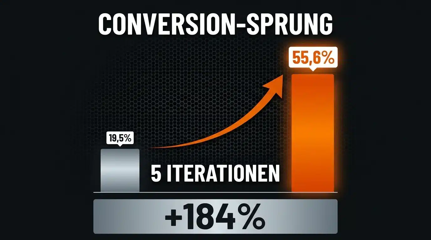 Vorher/Nachher-Vergleich der Webinar-Anmeldeseite, von 19,5 auf 55,6 Prozent Anmelderate.