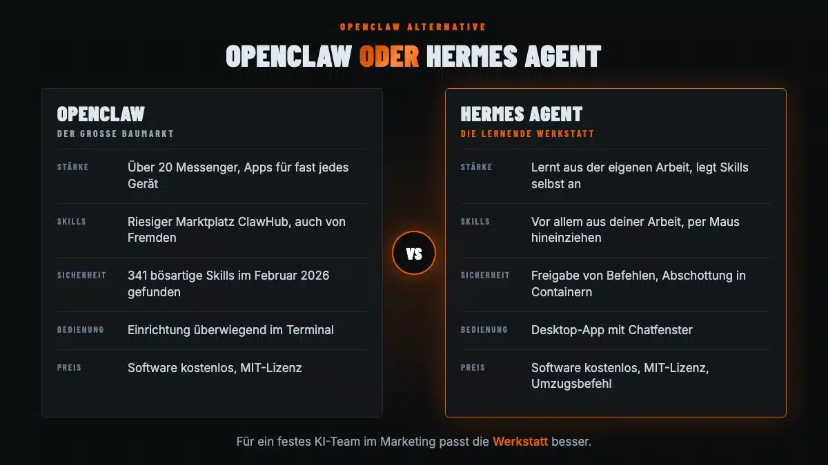 OpenClaw Alternative Hermes Agent im Vergleich mit OpenClaw, Stärken beider Programme nebeneinander